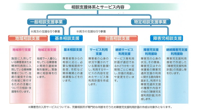 相談支援センター あしすと 社会福祉法人 長崎慈光園